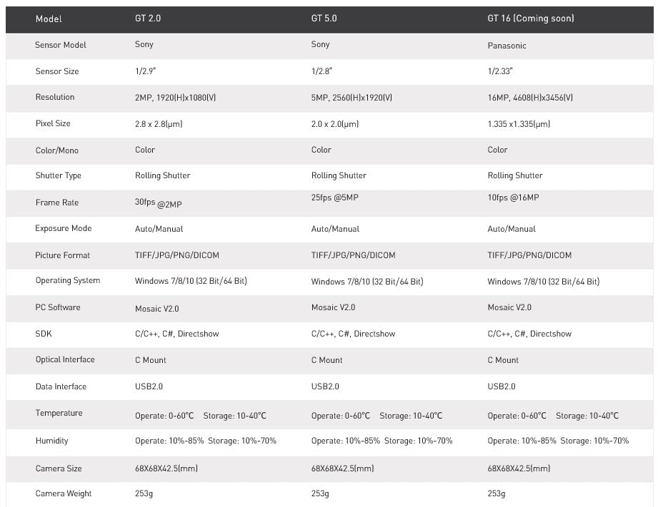 Detailed technical specification table for the MT-GT5.0 microscope camera, highlighting the 5MP resolution, 22FPS frame rate, and Sony high-sensitivity CMOS sensor.