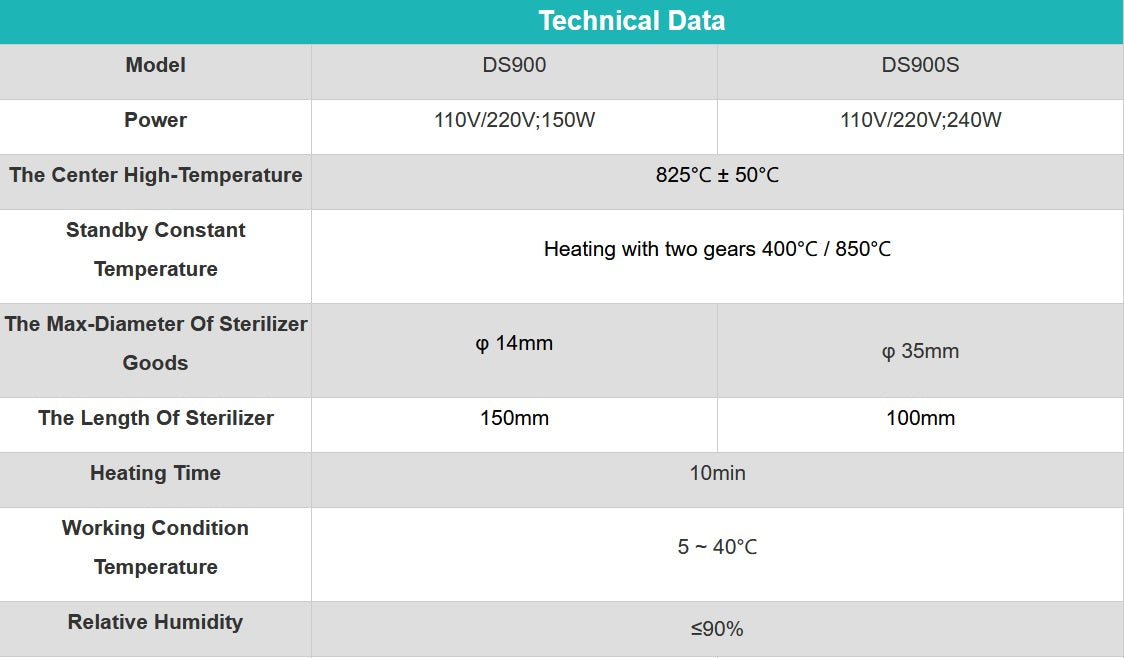 Technical data table for DS900 and DS900S infrared sterilizers, showing specifications like power, temperature, and dimensions.