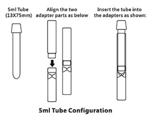 A diagram showing the assembly of centrifuge tube adapters for a 5ml tube. It includes a tube, two separate adapter pieces, the alignment of the adapter pieces, and the final assembled tube within the adapters.