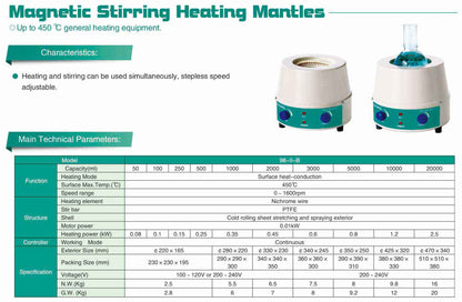 Technical specification table for Labnique 98-III-B series analog Heating Mantles. Compares models from 50ml to 20,000ml, listing heating power (80W to 2500W), temperature range (RT+20-250°C), and physical dimensions. Features common specs including PID control, 1600rpm speed, and nichrome heating elements.
