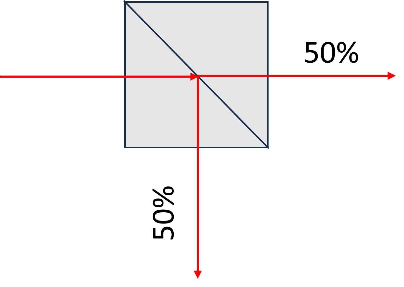 25mm Beamsplitter Cube, Non-Polarizing, 400-700 nm Broadband, 50:50