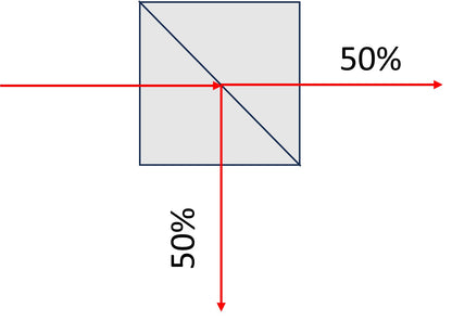 25mm Beamsplitter Cube, Non-Polarizing, 400-700 nm Broadband, 50:50