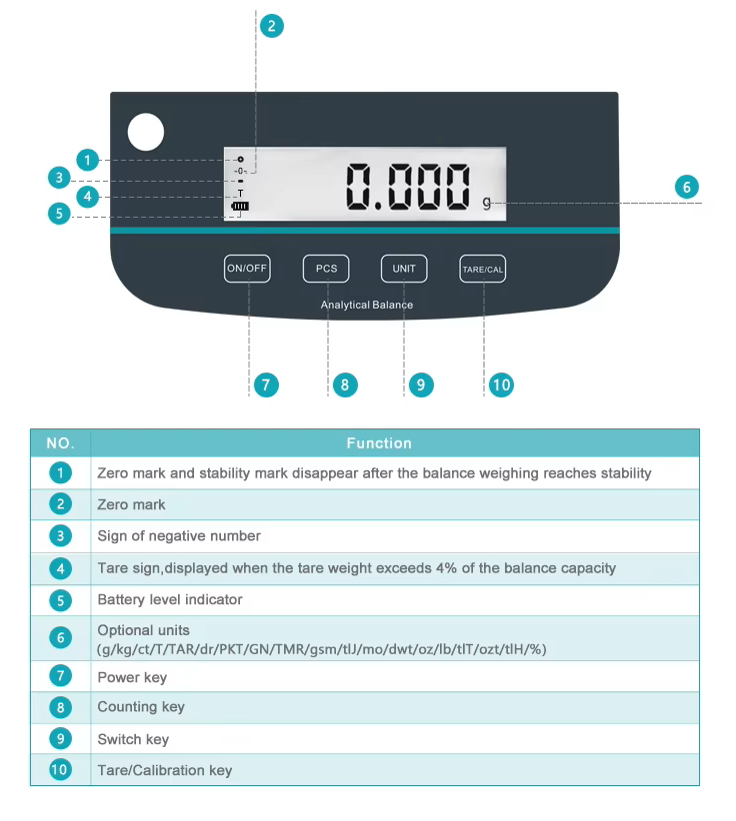 Digital Analytical Balance Electronic Scale with Dual Display, 200gX0.001g