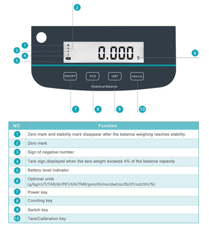 Digital Analytical Balance Electronic Scale with Dual Display, 200gX0.001g