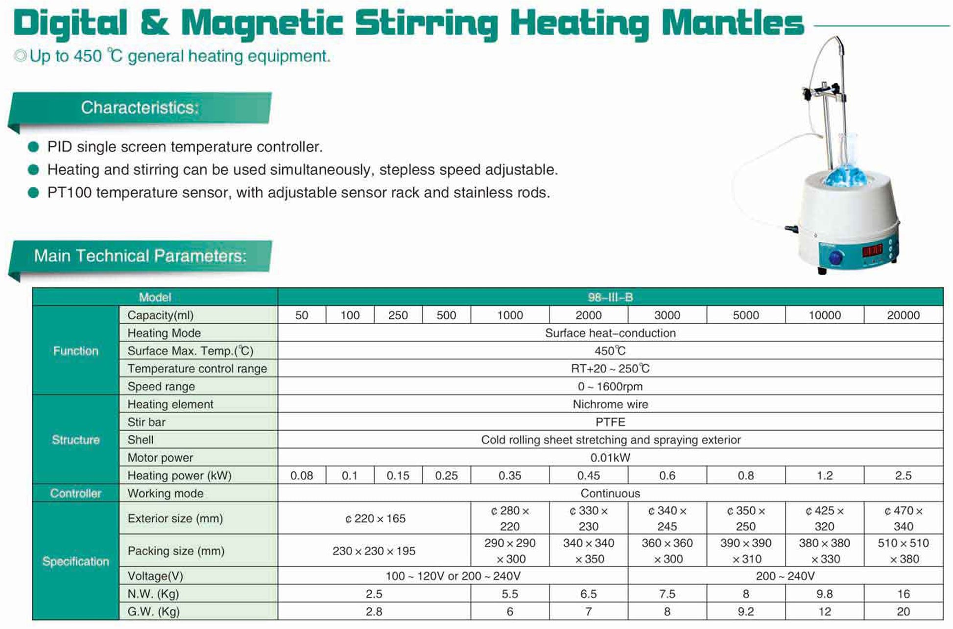 Technical specification table for Labnique 98-III-B series Digital Heating Mantles. Compares models from 50ml to 20,000ml, listing heating power (80W to 2500W), temperature range (RT+20-250°C), and physical dimensions. Features common specs including PID control, 1600rpm speed, and nichrome heating elements.