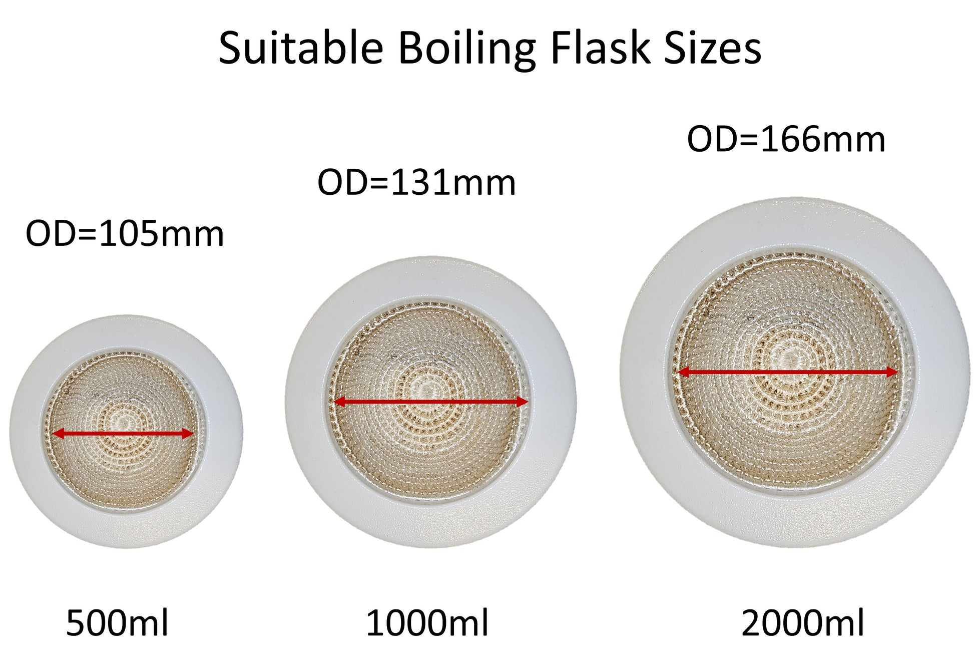 Comparison guide for Suitable Boiling Flask sizes across three digital heating mantles: 500ml (105mm OD), 1000ml (131mm OD), and 2000ml (166mm OD), showing the interior nichrome wire heating elements.