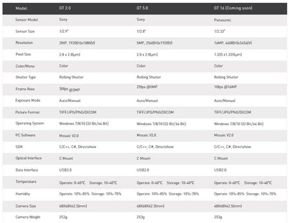Detailed technical specification table for the MT-GT5.0 microscope camera, highlighting the 5MP resolution, 22FPS frame rate, and Sony high-sensitivity CMOS sensor.