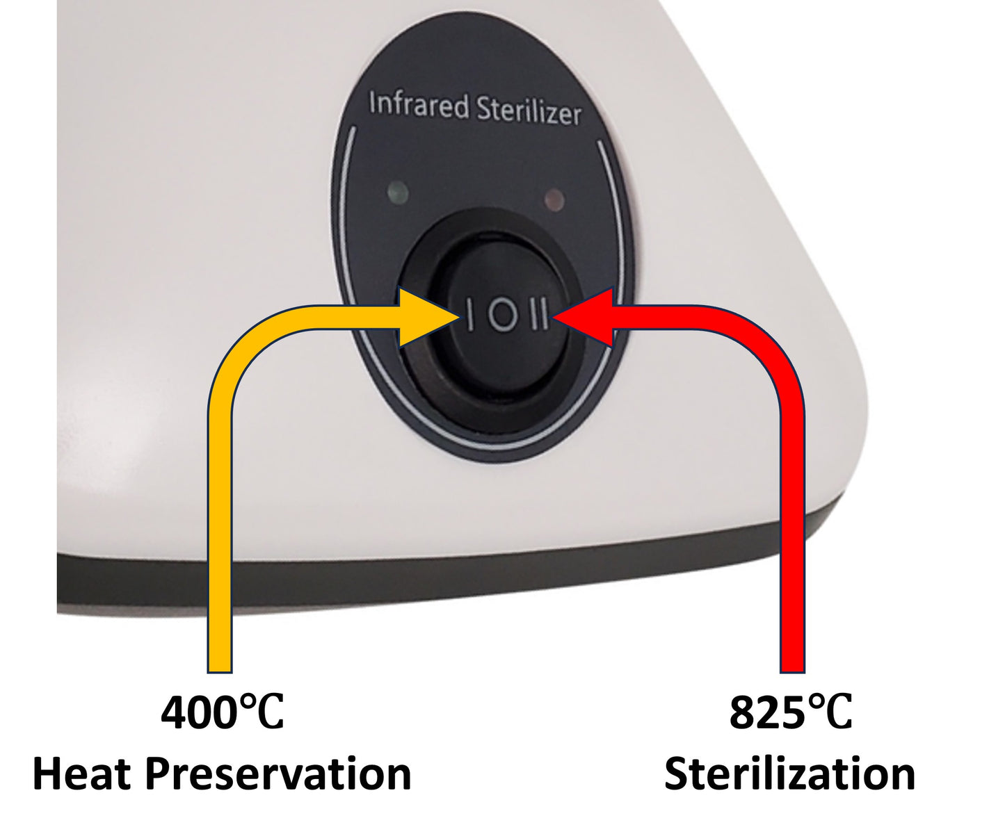 Close-up of infrared sterilizer control panel with switch for 400°C heat preservation and 825°C sterilization.