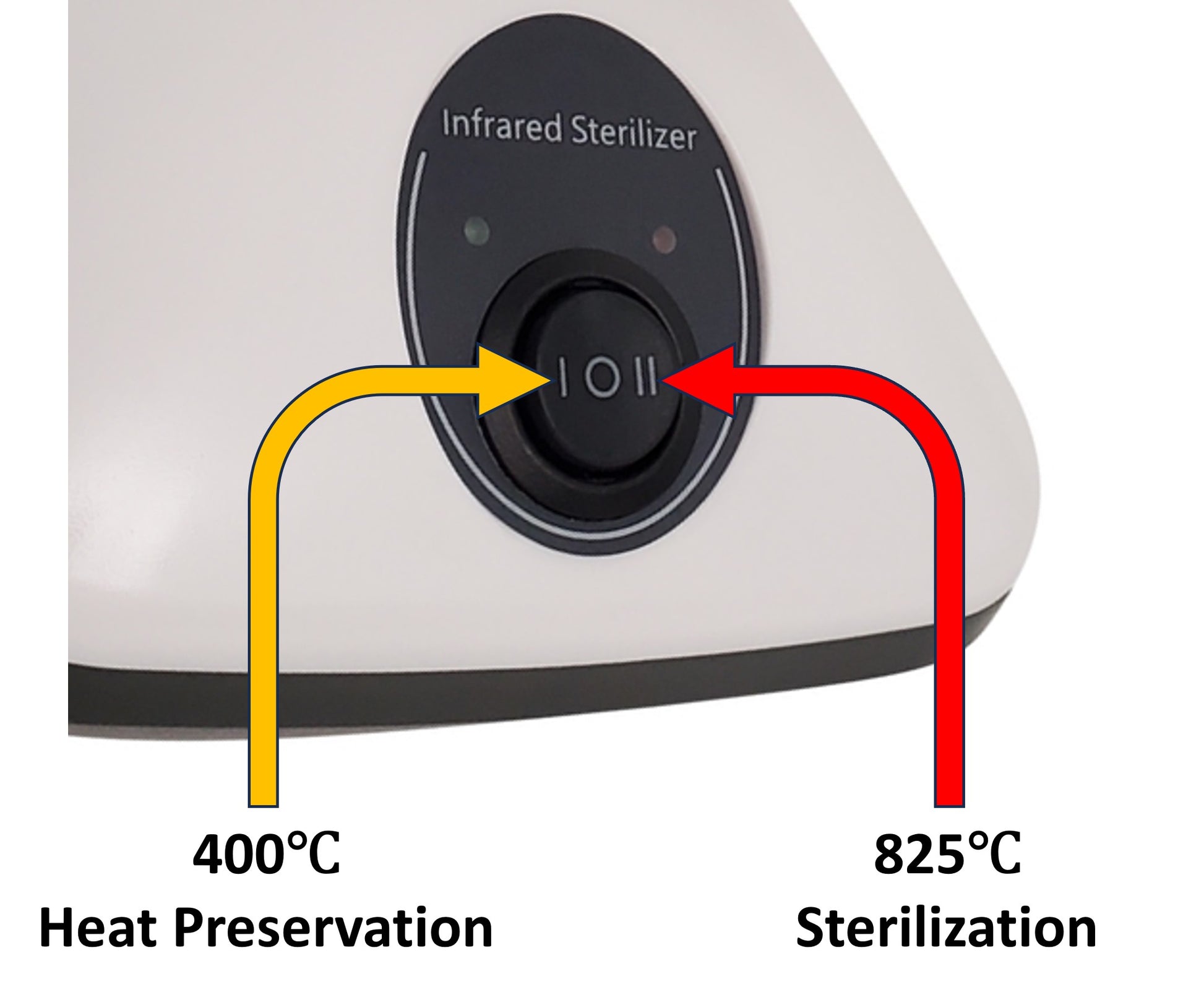 Close-up of infrared sterilizer control panel with switch for 400°C heat preservation and 825°C sterilization.