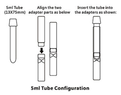 A diagram showing the assembly of centrifuge tube adapters for a 5ml tube. It includes a tube, two separate adapter pieces, the alignment of the adapter pieces, and the final assembled tube within the adapters.