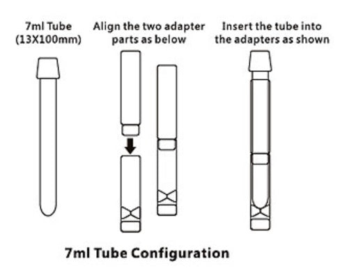 A diagram illustrating the assembly of centrifuge tube adapters for a 7ml tube. It shows a tube, two separate adapter pieces, the alignment of the adapter pieces, and the final assembled tube within the adapters.