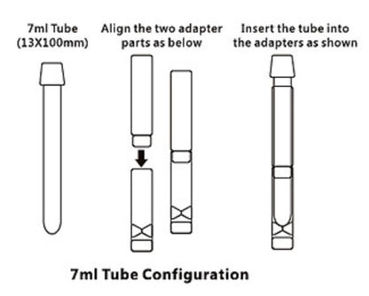 A diagram illustrating the assembly of centrifuge tube adapters for a 7ml tube. It shows a tube, two separate adapter pieces, the alignment of the adapter pieces, and the final assembled tube within the adapters.